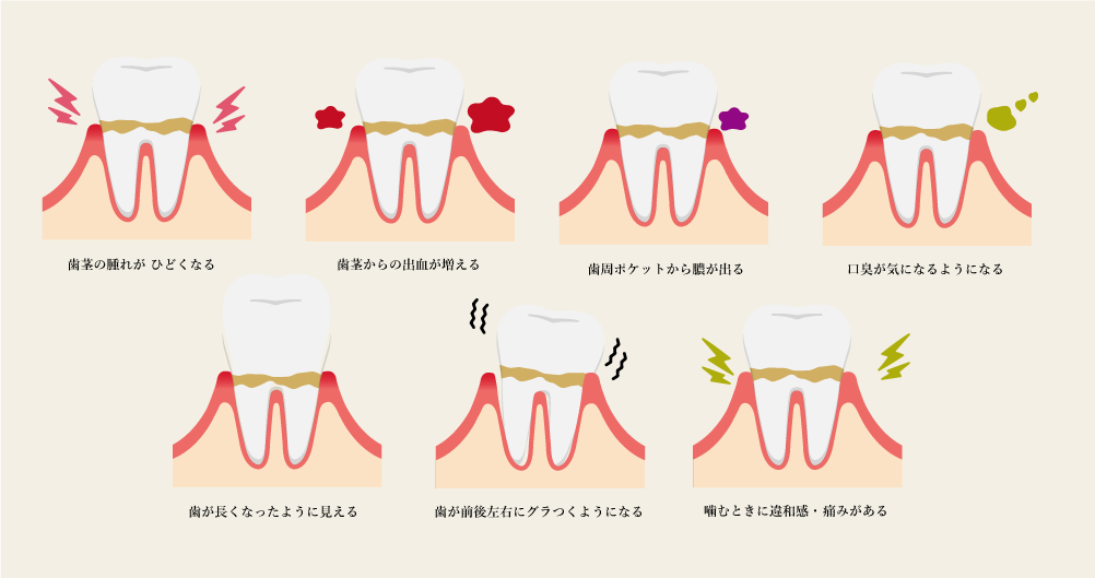 主な症状